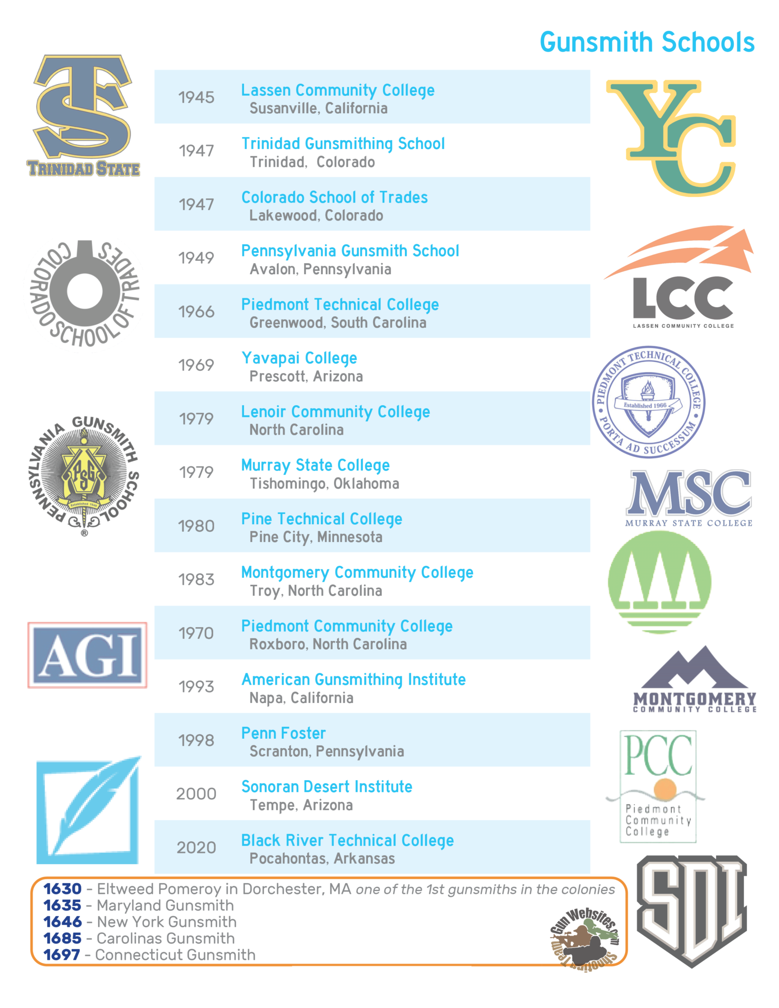 Gunsmithing Schools Gun Shop Guide